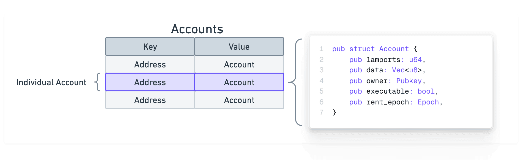 Accounts